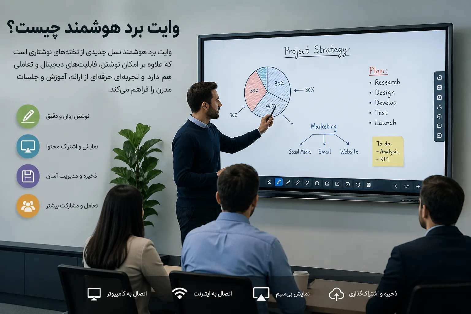 وایت برد هوشمند چیست؟