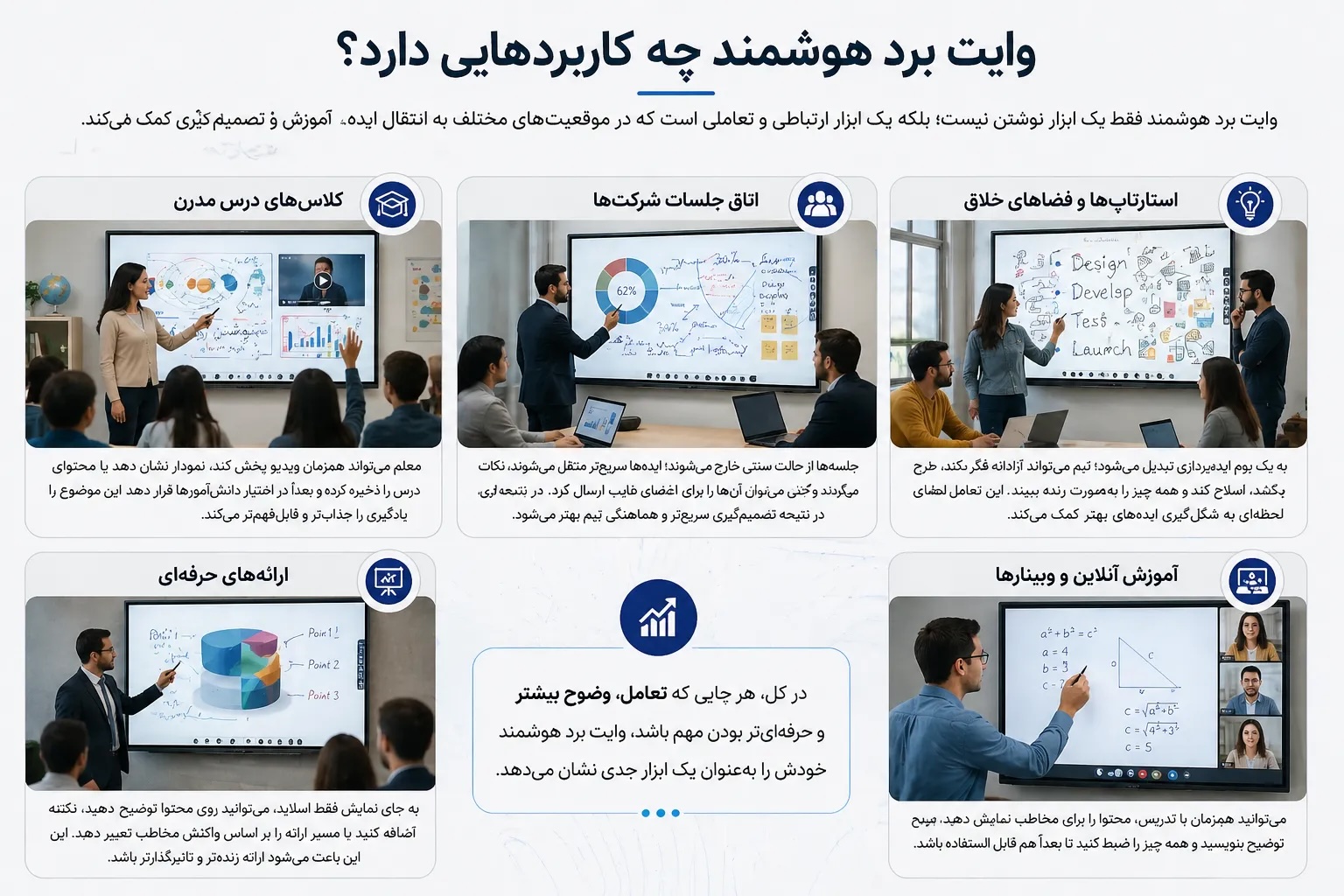 وایت برد هوشمند چه کاربردهایی دارد؟
