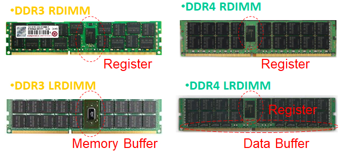 قیمت رم 16 گیگ ddr4 3200 ایران 2025